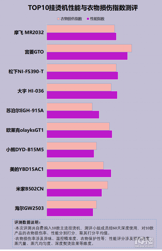 烫头时无聊玩什么_卷发游戏_打游戏手机一直发烫