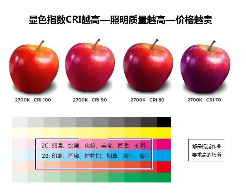 苹果设置模式护眼怎么设置_苹果7护眼模式怎么设置_苹果设置模式护眼怎么关闭