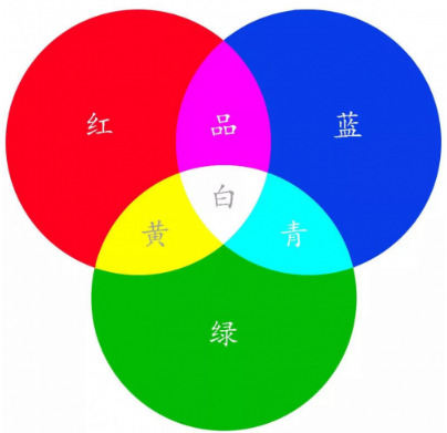 DCSworld游戏手机版_破解版手机游戏_三国单机版手机游戏