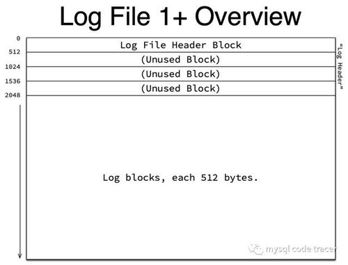ai_logfile_ 英雄连,探索游戏AI的奥秘