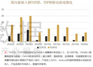 社会文化的发展对游戏的作用,社会上发生了5个明显的变化
