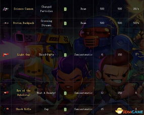 枪火地牢 武器,武器解析，打造你的地牢霸主