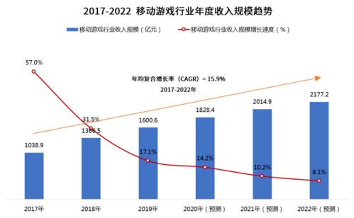 策略游戏 市场趋势2023,多元化发展，轻量化趋势明显