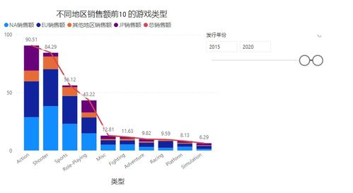 射击类游戏分析结论,射击游戏市场概述
