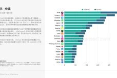 sensor tower数据统计,《光·遇》在2022年网易手游移动端的年度流水