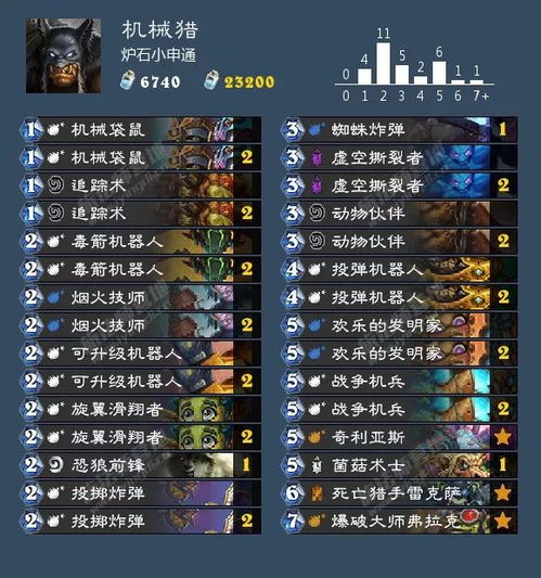 炉石新版本是什么时候2023年的3月