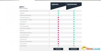 unity引擎升级版本,性能与稳定性再攀高峰